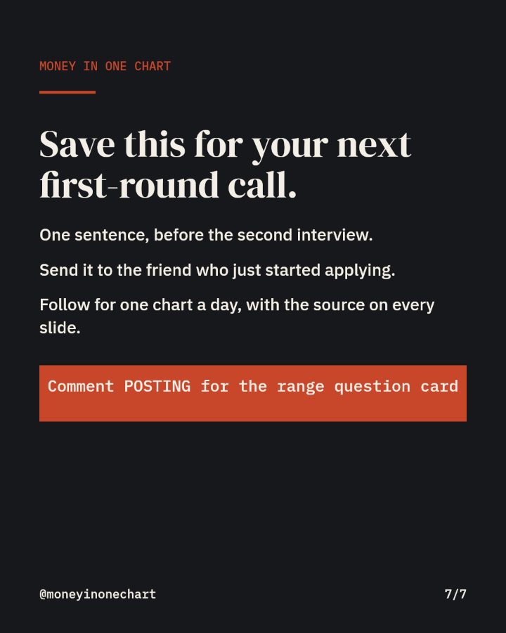 Slide 7 of 7: Save this for your next first-round call.