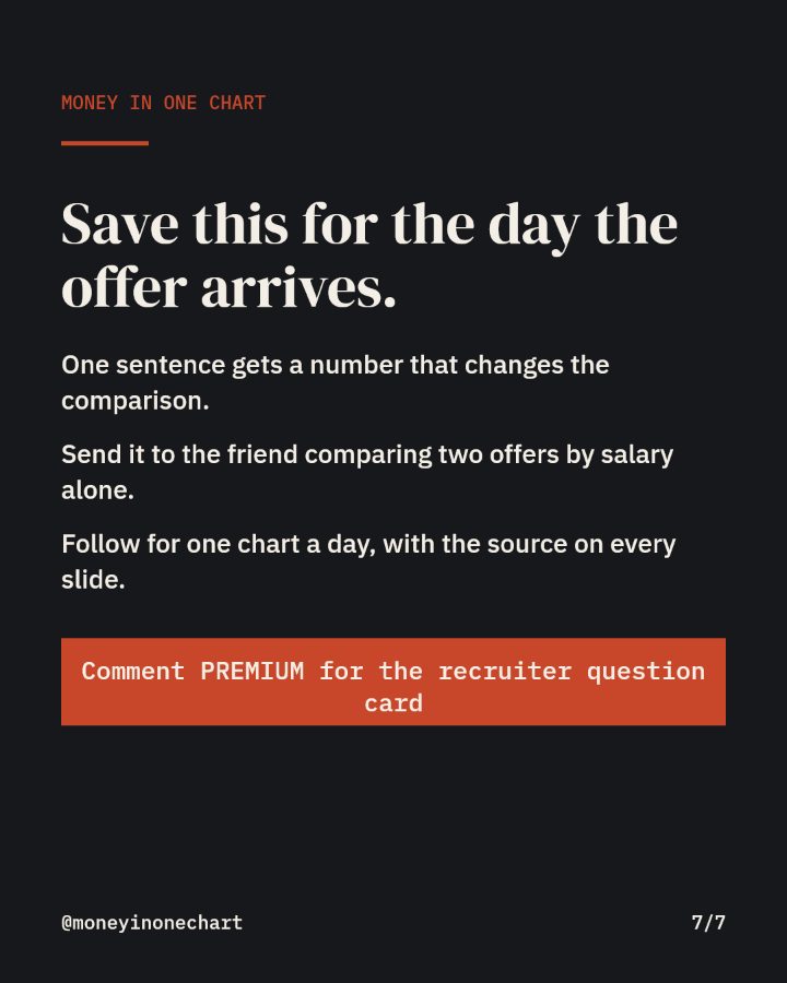Slide 7 of 7: Save this for the day the offer arrives.