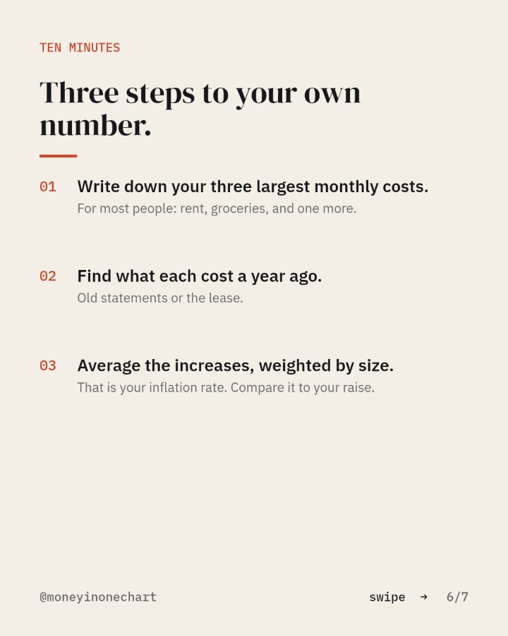 Slide 6 of 7: Three steps to your own number.