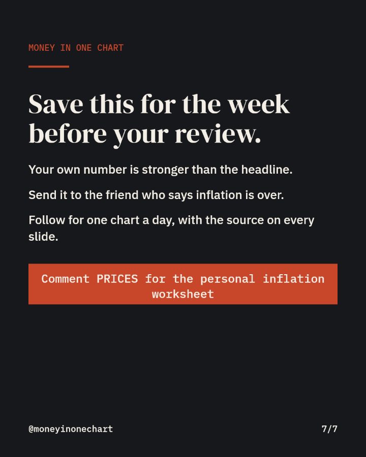 Slide 7 of 7: Save this for the week before your review.