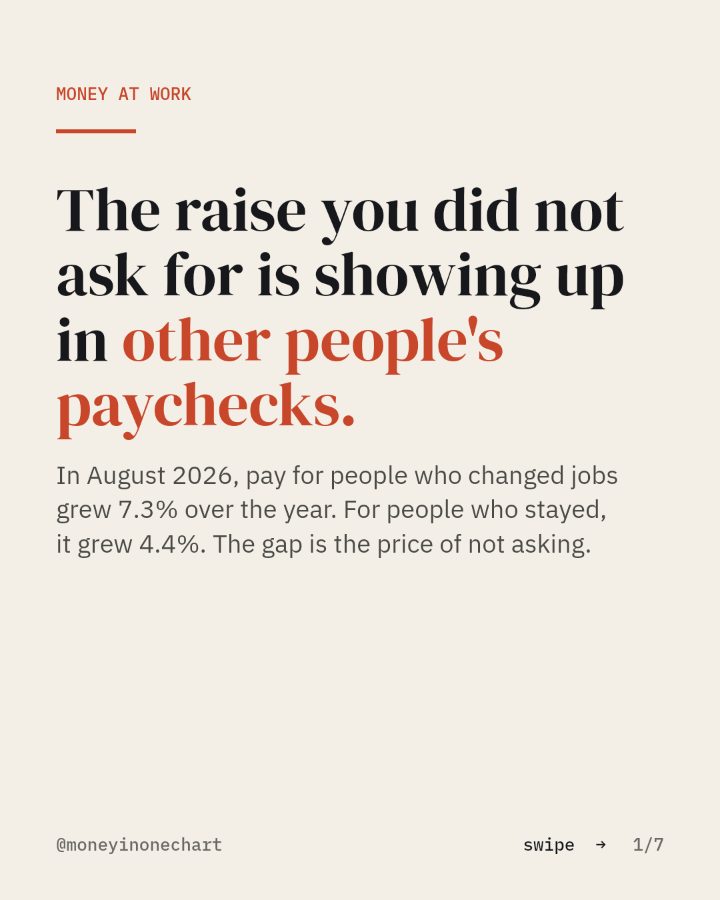 Slide 1 of 7: The raise you did not ask for is showing up in other people's paychecks.