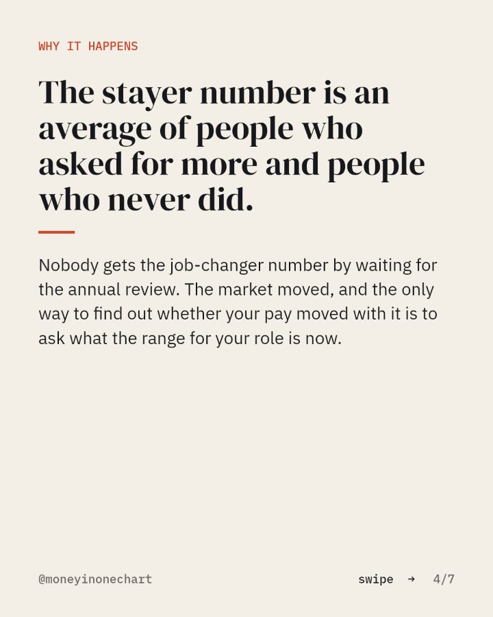 Slide 4 of 7: The stayer number is an average of people who asked for more and people who never did.