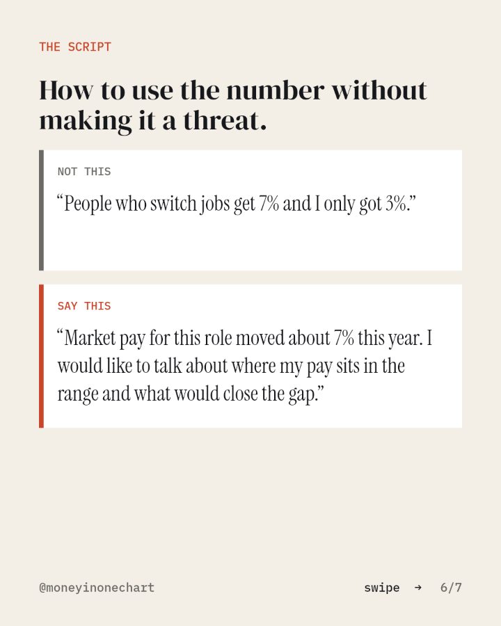 Slide 6 of 7: How to use the number without making it a threat.