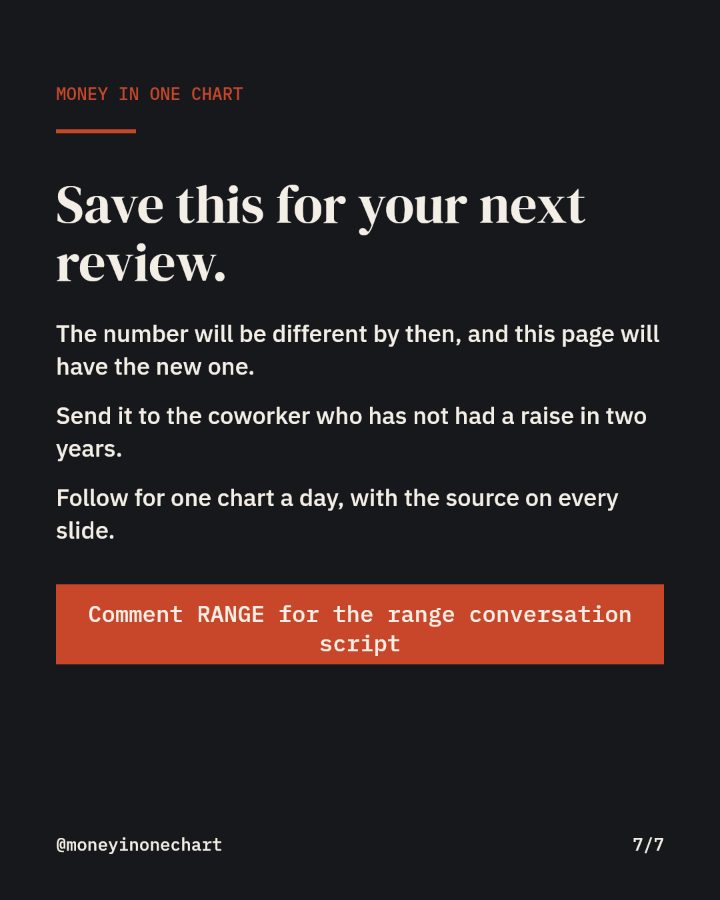 Slide 7 of 7: Save this for your next review.