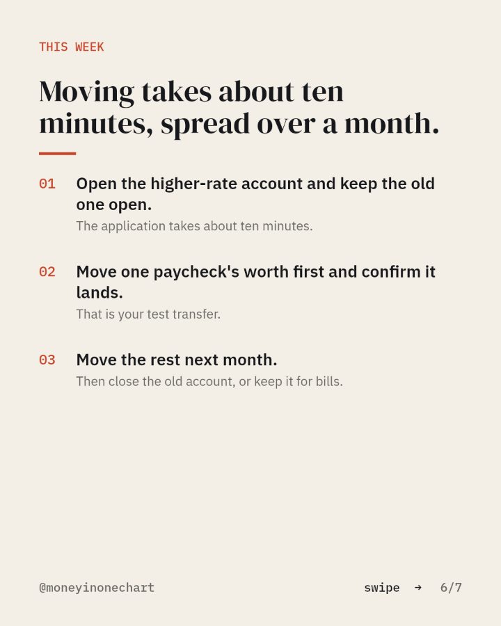 Slide 6 of 7: Moving takes about ten minutes, spread over a month.