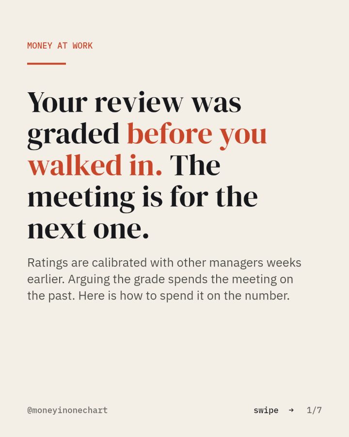 Slide 1 of 7: Your review was graded before you walked in. The meeting is for the next one.