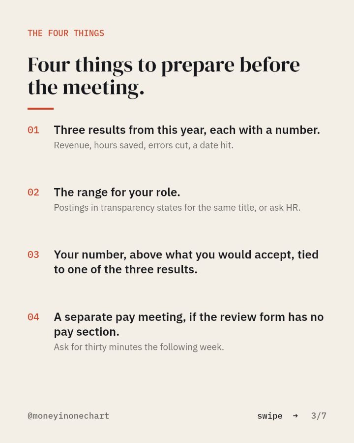Slide 3 of 7: Four things to prepare before the meeting.