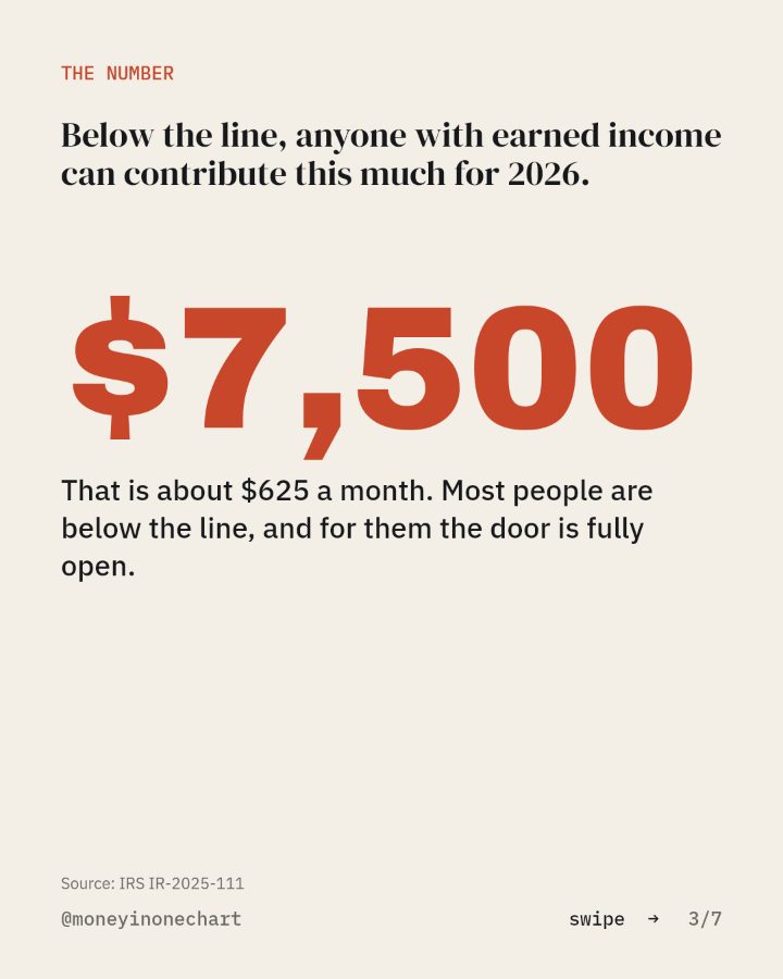 Slide 3 of 7: Below the line, anyone with earned income can contribute this much for 2026.