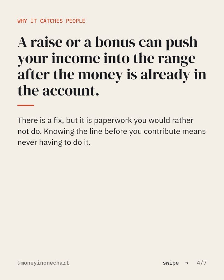 Slide 4 of 7: A raise or a bonus can push your income into the range after the money is already in the account.
