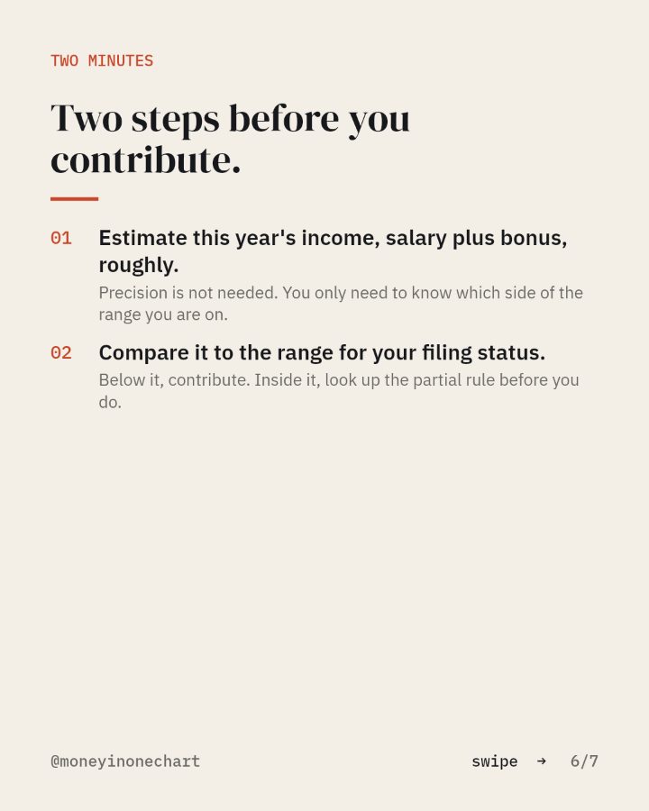 Slide 6 of 7: Two steps before you contribute.