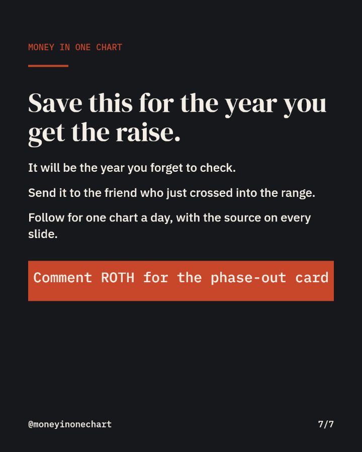Slide 7 of 7: Save this for the year you get the raise.