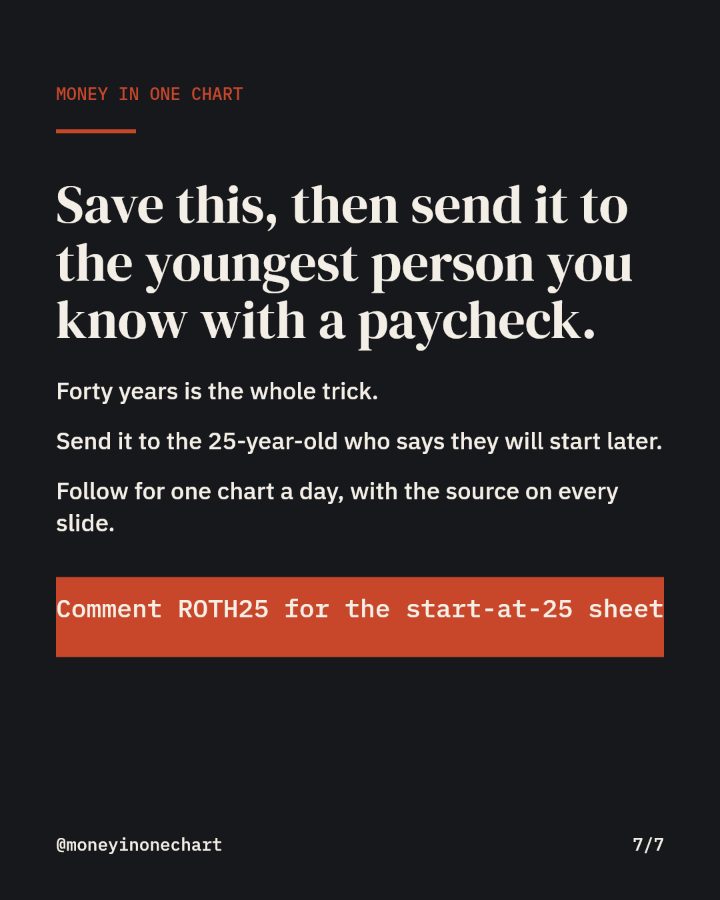 Slide 7 of 7: Save this, then send it to the youngest person you know with a paycheck.