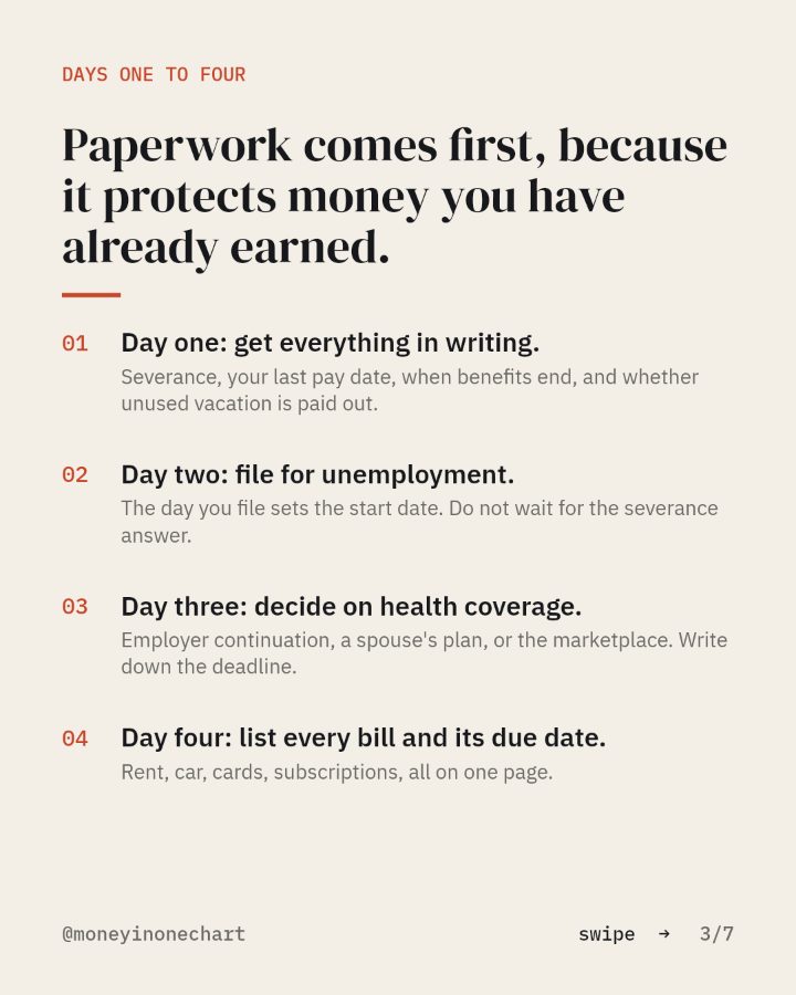 Slide 3 of 7: Paperwork comes first, because it protects money you have already earned.