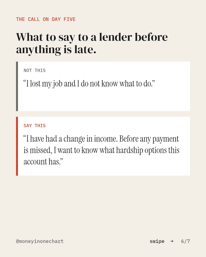 Slide 6 of 7: What to say to a lender before anything is late.