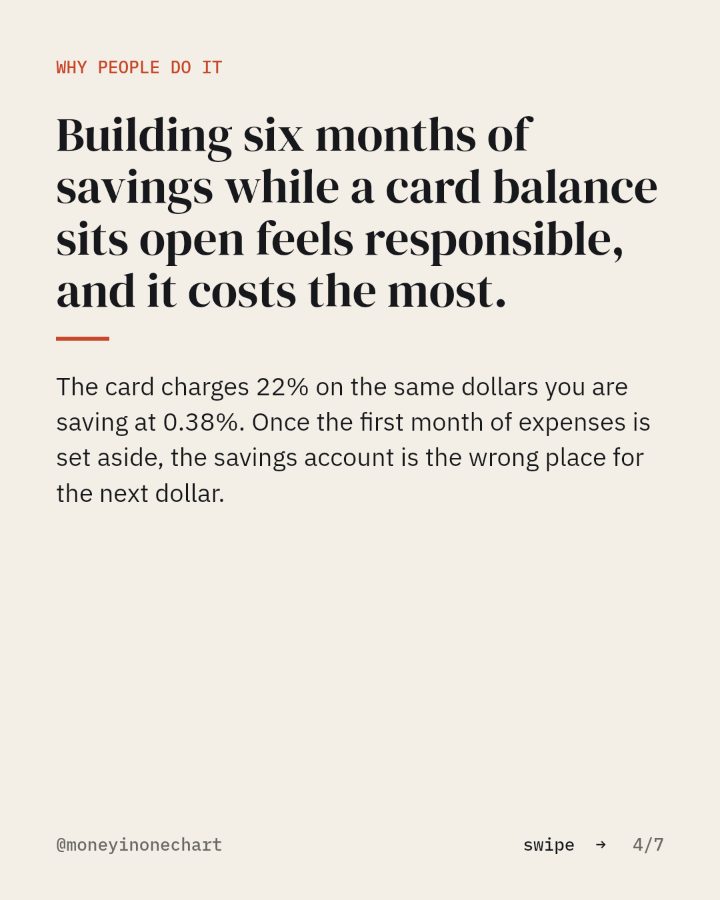 Slide 4 of 7: Building six months of savings while a card balance sits open feels responsible, and it costs the most.