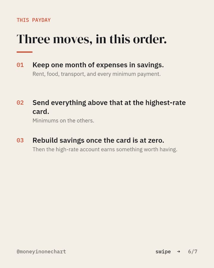 Slide 6 of 7: Three moves, in this order.
