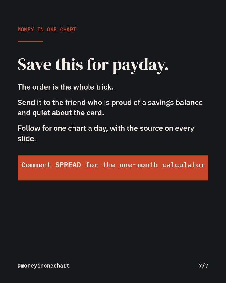 Slide 7 of 7: Save this for payday.