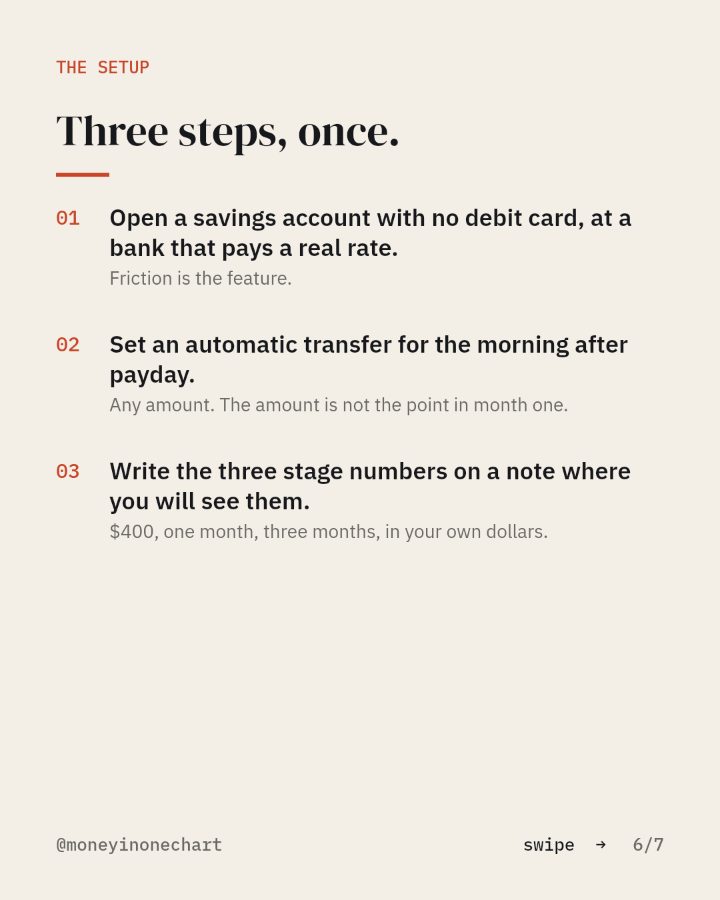 Slide 6 of 7: Three steps, once.