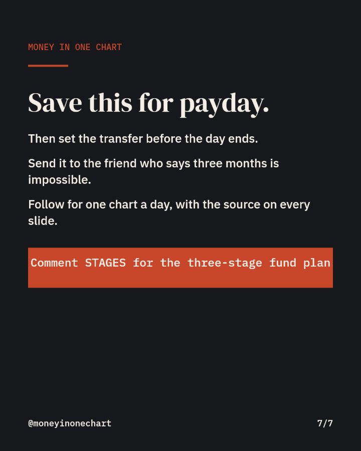 Slide 7 of 7: Save this for payday.