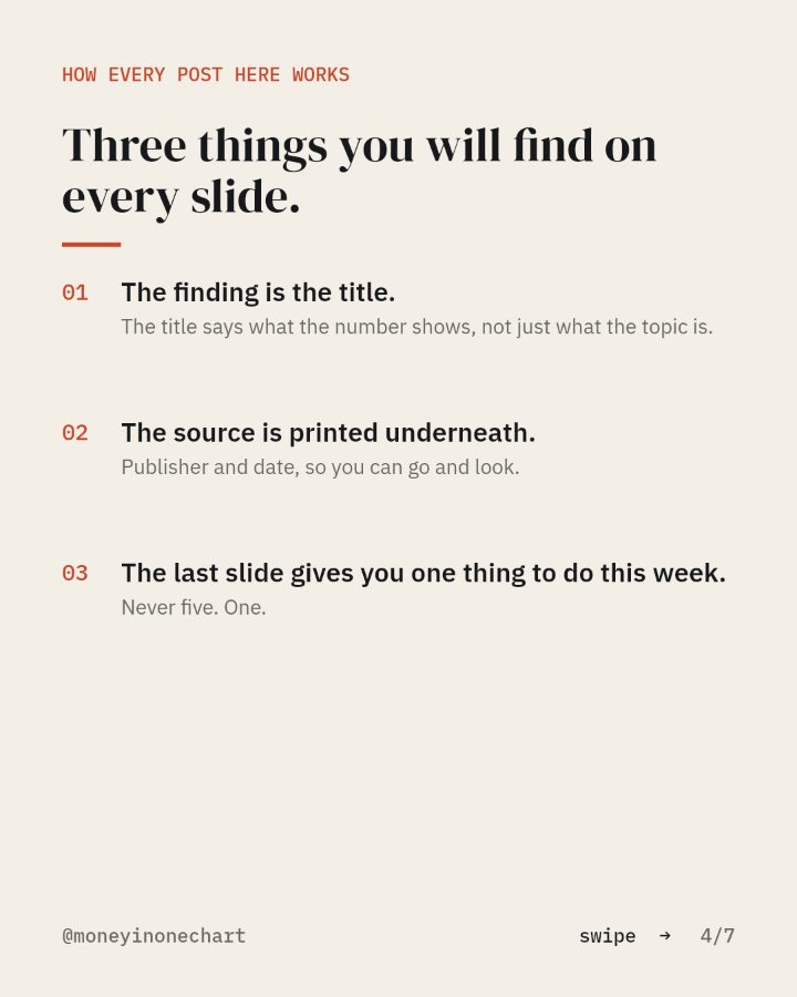 Slide 4 of 7: Three things you will find on every slide.
