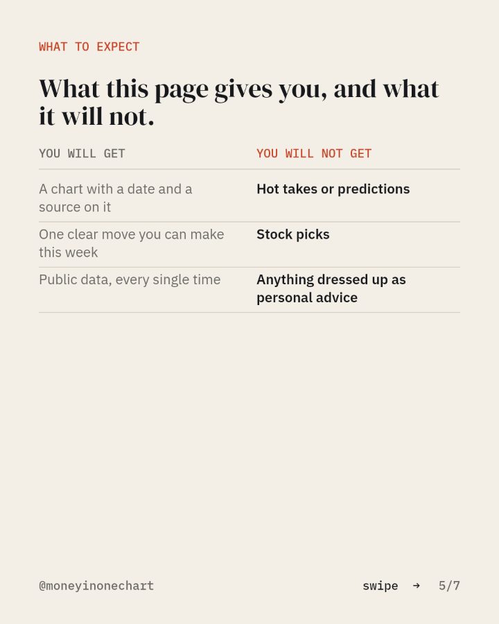 Slide 5 of 7: What this page gives you, and what it will not.