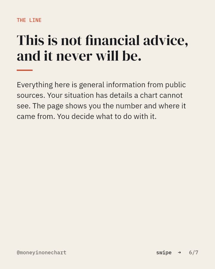 Slide 6 of 7: This is not financial advice, and it never will be.