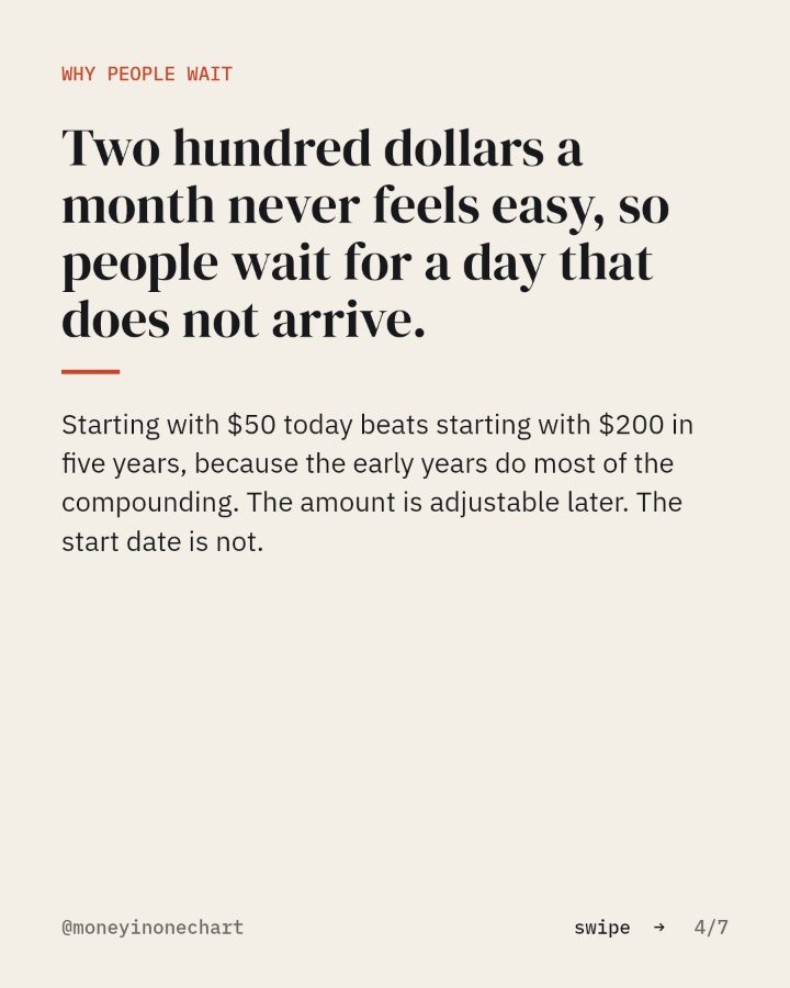Slide 4 of 7: Two hundred dollars a month never feels easy, so people wait for a day that does not arrive.