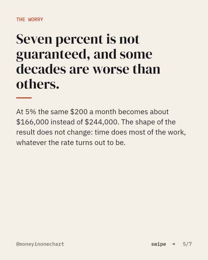 Slide 5 of 7: Seven percent is not guaranteed, and some decades are worse than others.