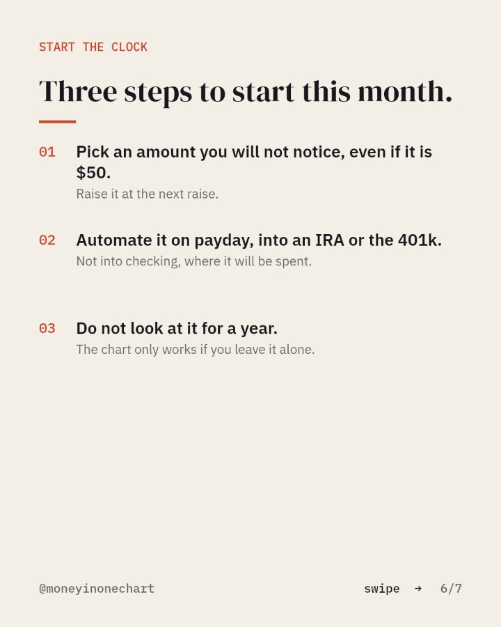 Slide 6 of 7: Three steps to start this month.