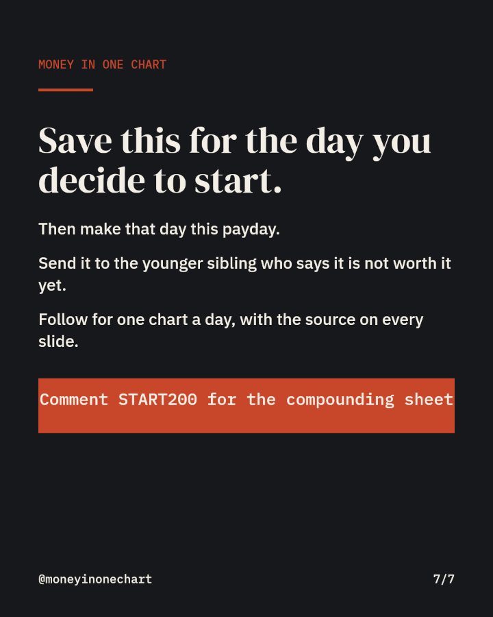 Slide 7 of 7: Save this for the day you decide to start.
