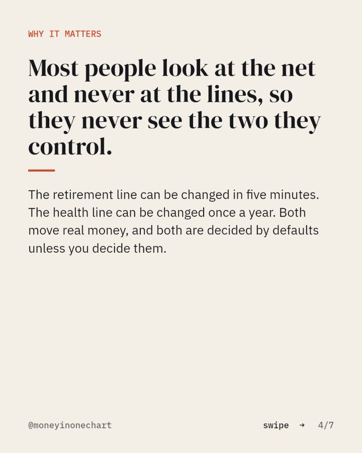 Slide 4 of 7: Most people look at the net and never at the lines, so they never see the two they control.