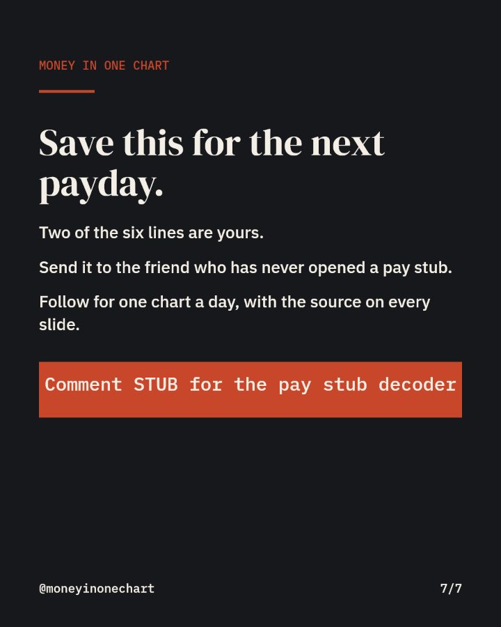 Slide 7 of 7: Save this for the next payday.