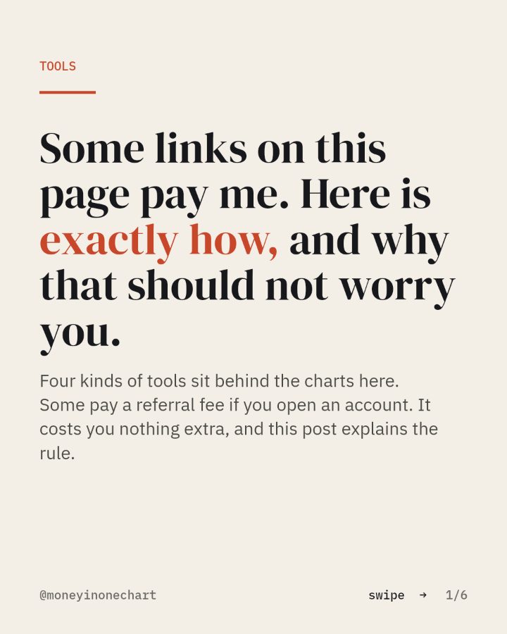 Slide 1 of 6: Some links on this page pay me. Here is exactly how, and why that should not worry you.
