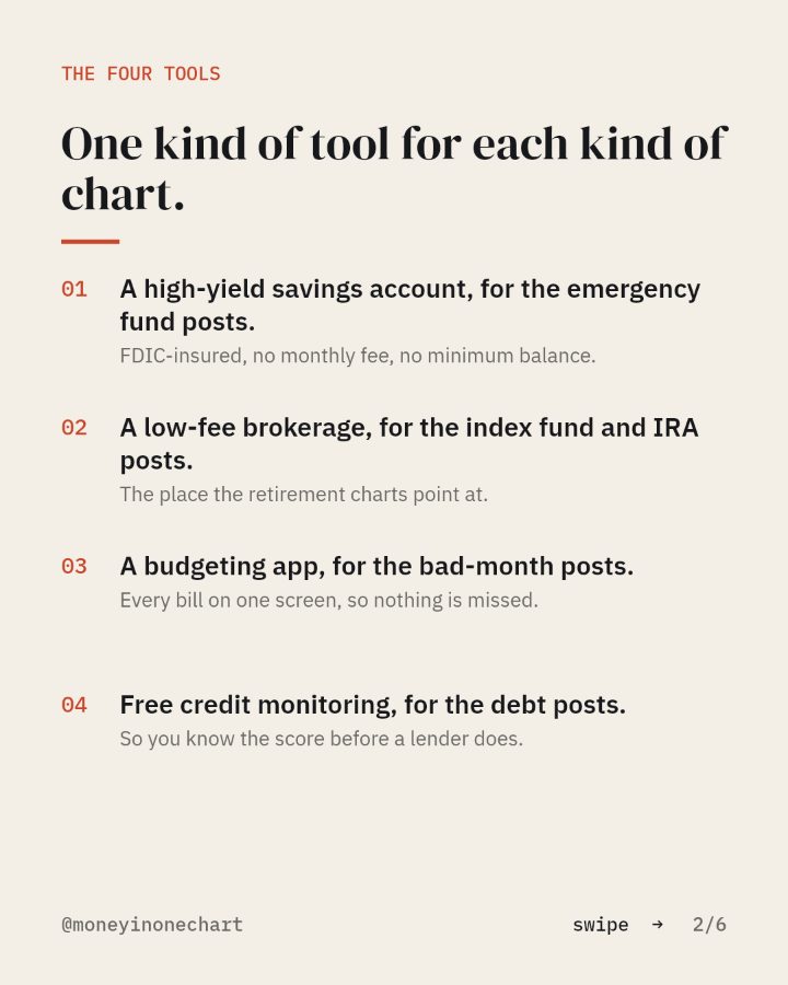 Slide 2 of 6: One kind of tool for each kind of chart.