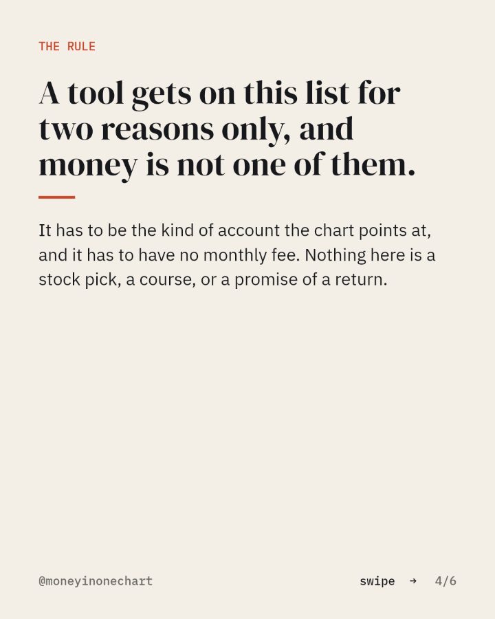 Slide 4 of 6: A tool gets on this list for two reasons only, and money is not one of them.