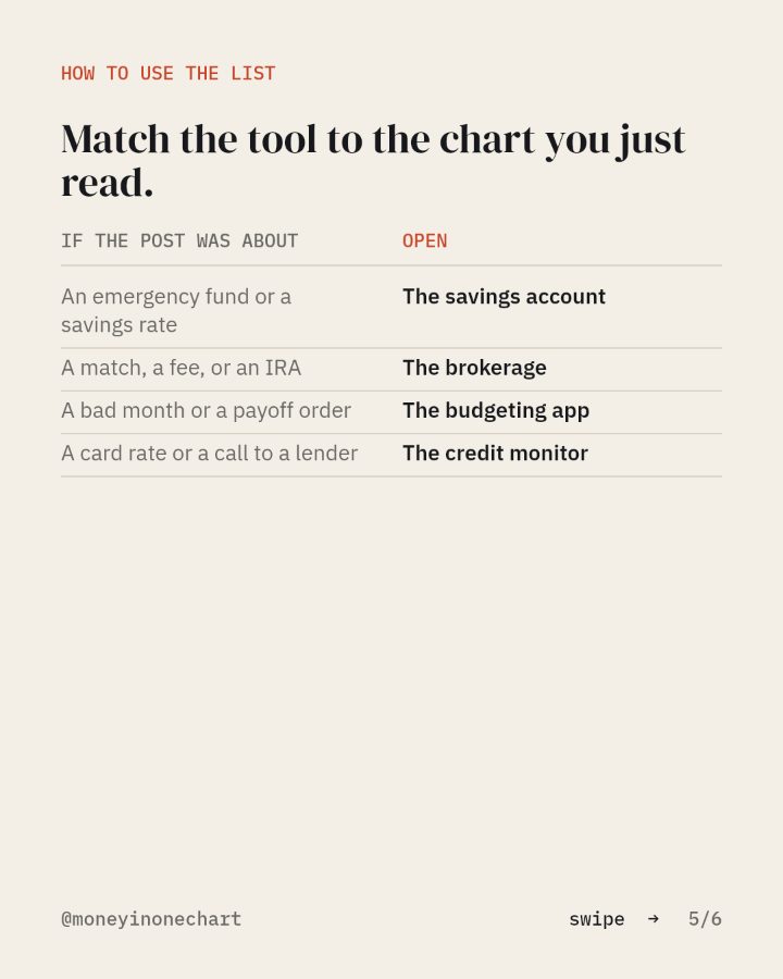 Slide 5 of 6: Match the tool to the chart you just read.