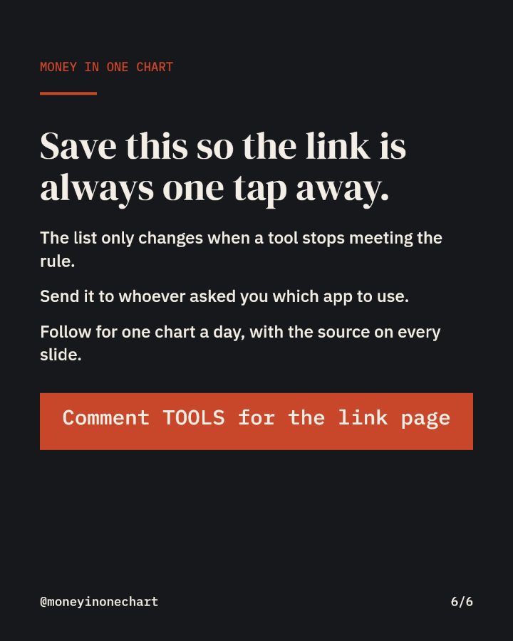 Slide 6 of 6: Save this so the link is always one tap away.