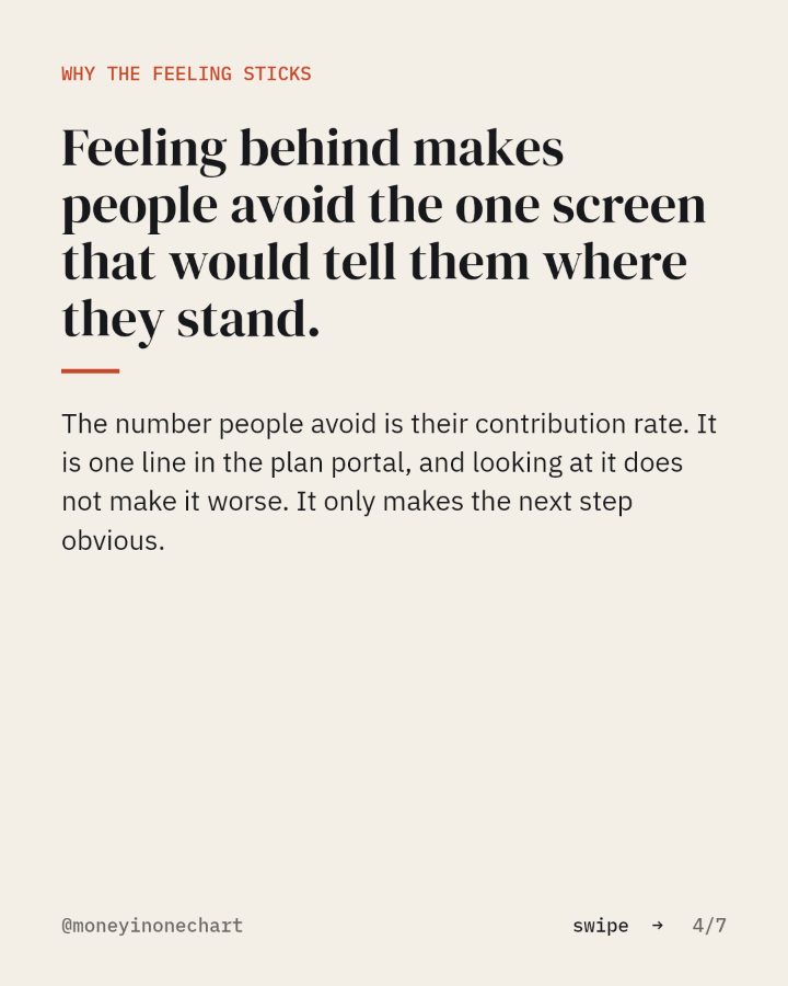 Slide 4 of 7: Feeling behind makes people avoid the one screen that would tell them where they stand.