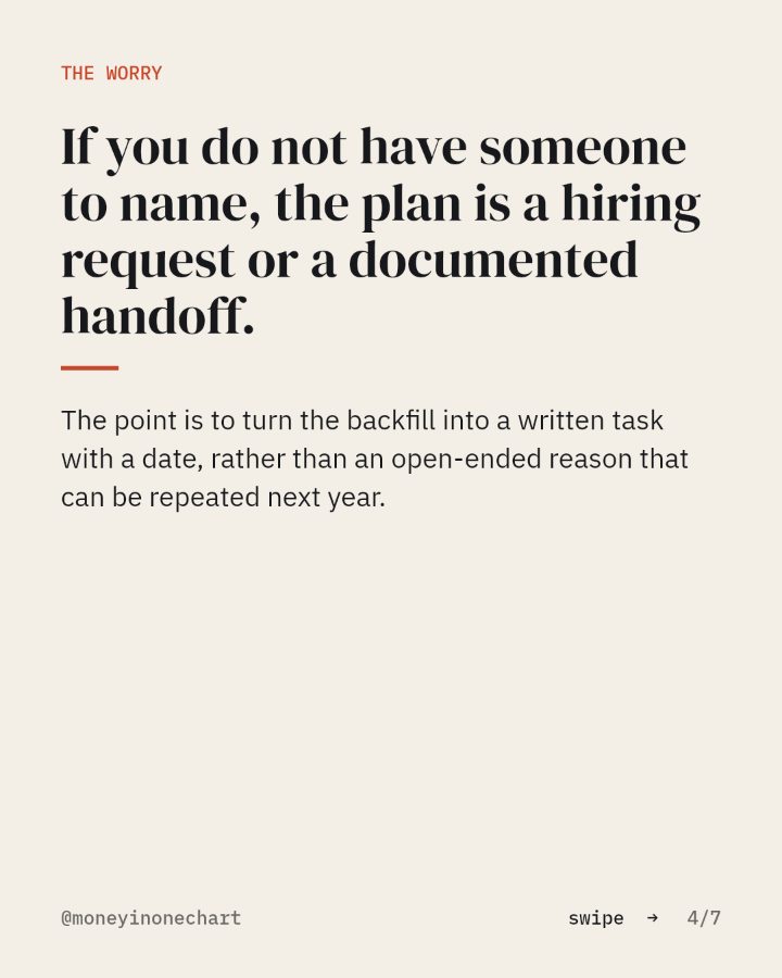 Slide 4 of 7: If you do not have someone to name, the plan is a hiring request or a documented handoff.