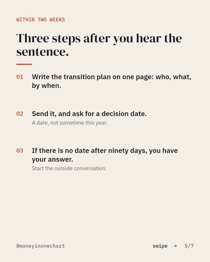 Slide 5 of 7: Three steps after you hear the sentence.