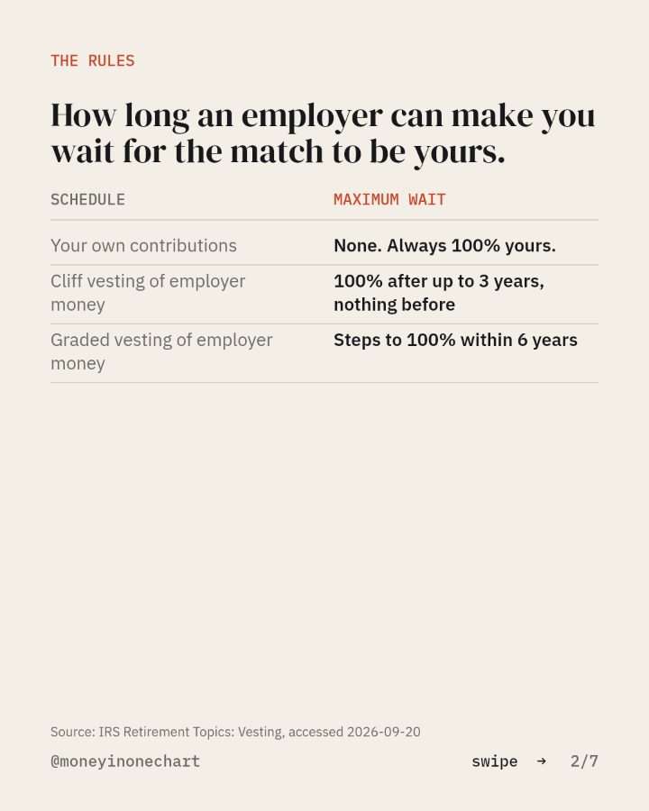 Slide 2 of 7: How long an employer can make you wait for the match to be yours.