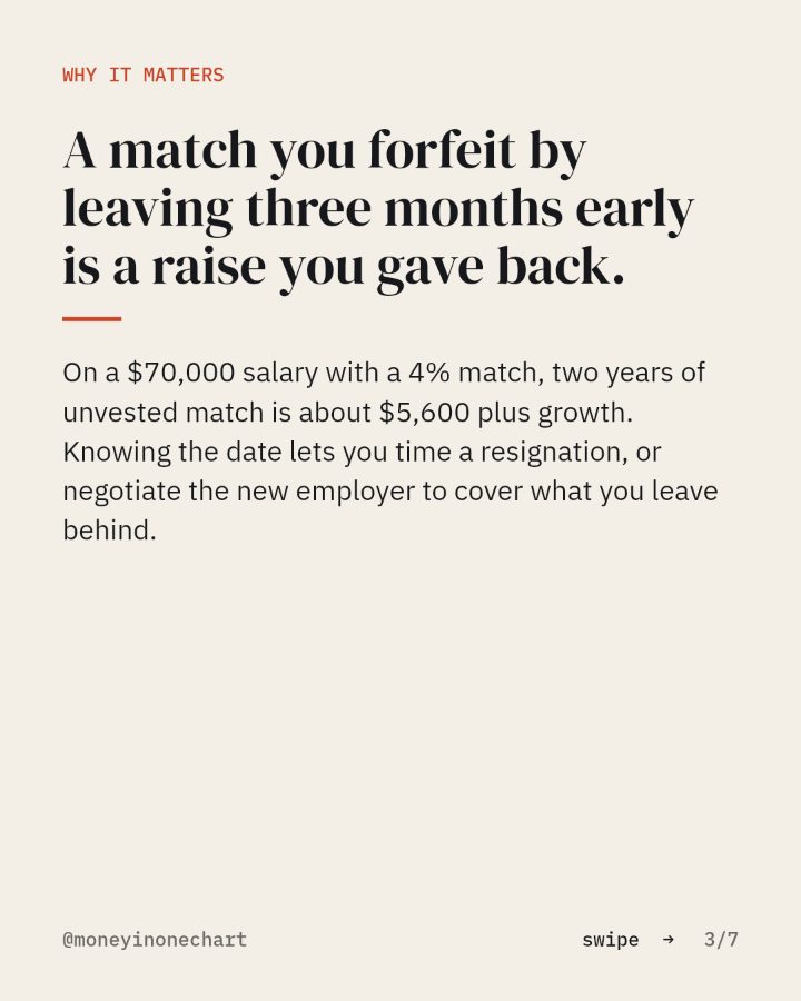Slide 3 of 7: A match you forfeit by leaving three months early is a raise you gave back.