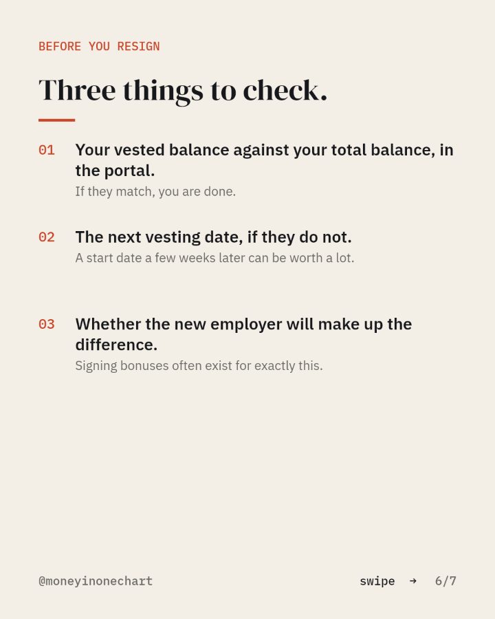 Slide 6 of 7: Three things to check.