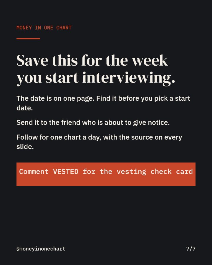 Slide 7 of 7: Save this for the week you start interviewing.